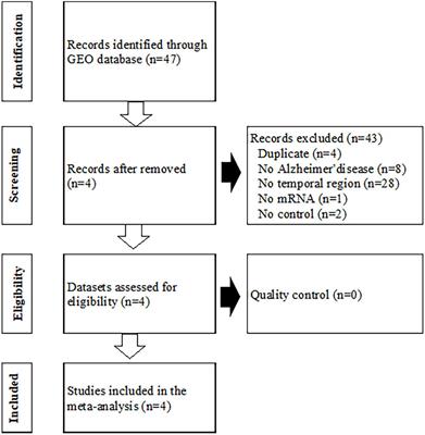 Drug repurposing using meta-analysis of gene expression in Alzheimer’s disease